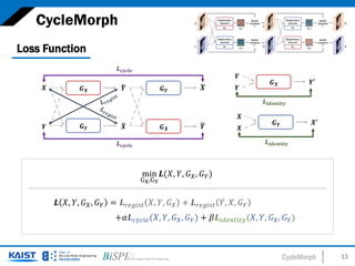 CycleMorph 13
CycleMorph
min
GX,GY
𝑳𝑳(𝑋𝑋, 𝑌𝑌, 𝐺𝐺𝑋𝑋, 𝐺𝐺𝑌𝑌)
𝑳𝑳 𝑋𝑋, 𝑌𝑌, 𝐺𝐺𝑋𝑋, 𝐺𝐺𝑌𝑌 = 𝑳𝑳𝑟𝑟𝑟𝑟𝑟𝑟𝑟𝑟𝑟𝑟𝑟𝑟 𝑋𝑋, 𝑌𝑌, 𝐺𝐺𝑋𝑋 + 𝑳𝑳𝑟𝑟𝑟𝑟𝑟𝑟𝑟𝑟𝑟𝑟𝑟𝑟 𝑌𝑌, 𝑋𝑋, 𝐺𝐺𝑌𝑌
+𝛼𝛼𝑳𝑳𝑐𝑐𝑐𝑐𝑐𝑐𝑐𝑐𝑐𝑐(𝑋𝑋, 𝑌𝑌, 𝐺𝐺𝑋𝑋, 𝐺𝐺𝑌𝑌) + 𝛽𝛽𝑳𝑳𝑖𝑖𝑖𝑖𝑖𝑖𝑖𝑖𝑖𝑖𝑖𝑖𝑖𝑖𝑖𝑖(𝑋𝑋, 𝑌𝑌, 𝐺𝐺𝑋𝑋, 𝐺𝐺𝑌𝑌)
Loss Function
 