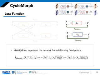 CycleMorph 16
CycleMorph
𝑳𝑳𝑖𝑖𝑖𝑖𝑖𝑖𝑖𝑖𝑖𝑖𝑖𝑖𝑖𝑖𝑖𝑖 𝑋𝑋, 𝑌𝑌, 𝐺𝐺𝑋𝑋, 𝐺𝐺𝑌𝑌 = − 𝑇𝑇(𝑌𝑌, 𝐺𝐺𝑋𝑋(𝑌𝑌, 𝑌𝑌) ⨂𝑌𝑌) − 𝑇𝑇(𝑋𝑋, 𝐺𝐺𝑌𝑌(𝑋𝑋, 𝑋𝑋) ⨂𝑋𝑋)
Loss Function
• Identity loss: to prevent the network from deforming fixed points
 