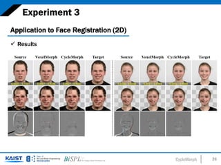 CycleMorph 26
Experiment 3
Application to Face Registration (2D)
 Results
 