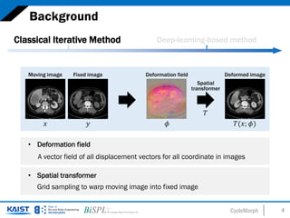 CycleMorph 4
• Deformation field
A vector field of all displacement vectors for all coordinate in images
Background
Classical Iterative Method Deep-learning-based method
• Spatial transformer
Grid sampling to warp moving image into fixed image
𝑥𝑥 𝑦𝑦
Moving image Fixed image
𝜙𝜙
Deformation field
𝑇𝑇(𝑥𝑥; 𝜙𝜙)
Deformed image
𝑇𝑇
Spatial
transformer
 