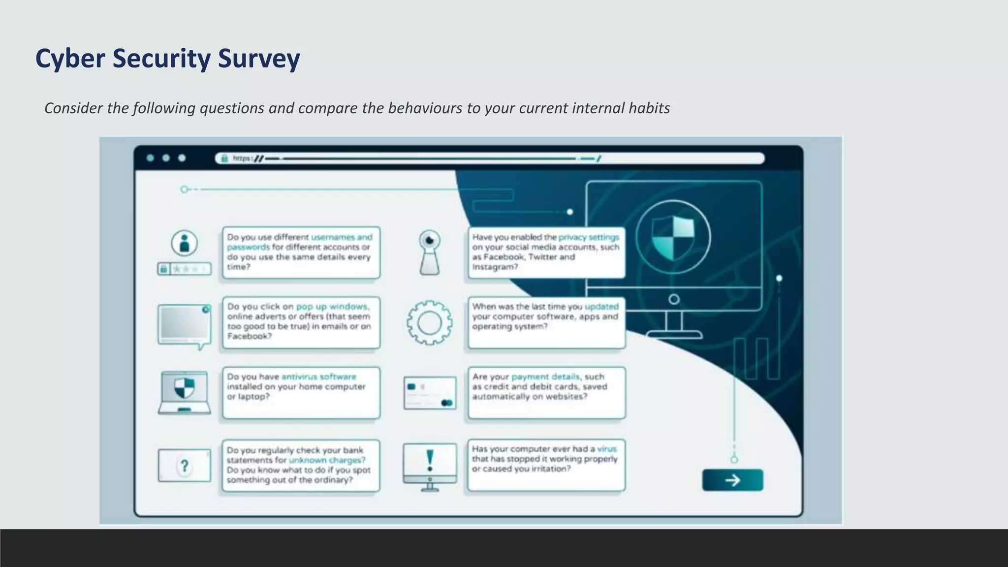 Cyber Security Survey
Consider the following questions and compare the behaviours to your current internal habits
 