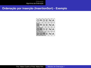 Ordenação
Algoritmos de Ordenação
Ordenação por inserção (InsertionSort) - Exemplo
O R D E N A
O R D E N A
O R D E N A
D O R E N A
Prof. Hebert Coelho e Profa. Nádia Félix Métodos de Ordenação 1
 