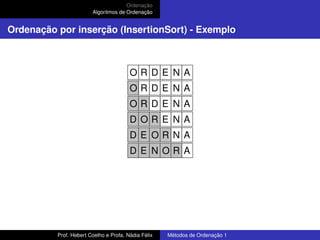 Ordenação
Algoritmos de Ordenação
Ordenação por inserção (InsertionSort) - Exemplo
O R D E N A
O R D E N A
O R D E N A
D O R E N A
D E O R N A
D E N O R A
Prof. Hebert Coelho e Profa. Nádia Félix Métodos de Ordenação 1
 