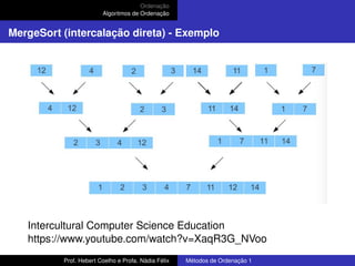 Ordenação
Algoritmos de Ordenação
MergeSort (intercalação direta) - Exemplo
Intercultural Computer Science Education
https://www.youtube.com/watch?v=XaqR3G_NVoo
Prof. Hebert Coelho e Profa. Nádia Félix Métodos de Ordenação 1
 