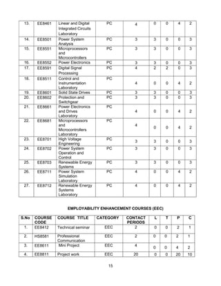 15
13. EE8461 Linear and Digital
Integrated Circuits
Laboratory
PC 4 0 0 4 2
14. EE8501 Power System
Analysis
PC 3 3 0 0 3
15. EE8551 Microprocessors
and
Microcontrollers
PC 3 3 0 0 3
16. EE8552 Power Electronics PC 3 3 0 0 3
17. EE8591 Digital Signal
Processing
PC 4 2 2 0 3
18. EE8511 Control and
Instrumentation
Laboratory
PC
4 0 0 4 2
19. EE8601 Solid State Drives PC 3 3 0 0 3
20. EE8602 Protection and
Switchgear
PC 3 3 0 0 3
21. EE8661 Power Electronics
and Drives
Laboratory
PC
4 0 0 4 2
22. EE8681 Microprocessors
and
Microcontrollers
Laboratory
PC
4
0 0 4 2
23. EE8701 High Voltage
Engineering
PC
3 3 0 0 3
24. EE8702 Power System
Operation and
Control
PC 3 3 0 0 3
25. EE8703 Renewable Energy
Systems
PC 3 3 0 0 3
26. EE8711 Power System
Simulation
Laboratory
PC 4 0 0 4 2
27. EE8712 Renewable Energy
Systems
Laboratory
PC 4 0 0 4 2
EMPLOYABILITY ENHANCEMENT COURSES (EEC)
S.No COURSE
CODE
COURSE TITLE CATEGORY CONTACT
PERIODS
L T P C
1. EE8412 Technical seminar EEC 2 0 0 2 1
2. HS8581 Professional
Communication
EEC 2 0 0 2 1
3. EE8611 Mini Project EEC 4
0 0 4 2
4. EE8811 Project work EEC 20 0 0 20 10
 