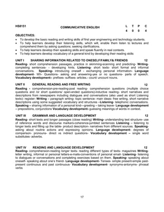 17
HS8151 COMMUNICATIVE ENGLISH L T P C
4 0 0 4
OBJECTIVES:
 To develop the basic reading and writing skills of first year engineering and technology students.
 To help learners develop their listening skills, which will, enable them listen to lectures and
comprehend them by asking questions; seeking clarifications.
 To help learners develop their speaking skills and speak fluently in real contexts.
 To help learners develop vocabulary of a general kind by developing their reading skills
UNIT I SHARING INFORMATION RELATED TO ONESELF/FAMILY& FRIENDS 12
Reading- short comprehension passages, practice in skimming-scanning and predicting- Writing-
completing sentences- - developing hints. Listening- short texts- short formal and informal
conversations. Speaking- introducing oneself - exchanging personal information- Language
development- Wh- Questions- asking and answering-yes or no questions- parts of speech.
Vocabulary development-- prefixes- suffixes- articles.- count/ uncount nouns.
UNIT II GENERAL READING AND FREE WRITING 12
Reading - comprehension-pre-reading-post reading- comprehension questions (multiple choice
questions and /or short questions/ open-ended questions)-inductive reading- short narratives and
descriptions from newspapers including dialogues and conversations (also used as short Listening
texts)- register- Writing – paragraph writing- topic sentence- main ideas- free writing, short narrative
descriptions using some suggested vocabulary and structures –Listening- telephonic conversations.
Speaking – sharing information of a personal kind—greeting – taking leave- Language development
– prepositions, conjunctions Vocabulary development- guessing meanings of words in context.
UNIT III GRAMMAR AND LANGUAGE DEVELOPMENT 12
Reading- short texts and longer passages (close reading) Writing- understanding text structure- use
of reference words and discourse markers-coherence-jumbled sentences Listening – listening to
longer texts and filling up the table- product description- narratives from different sources. Speaking-
asking about routine actions and expressing opinions. Language development- degrees of
comparison- pronouns- direct vs indirect questions- Vocabulary development – single word
substitutes- adverbs.
UNIT IV READING AND LANGUAGE DEVELOPMENT 12
Reading- comprehension-reading longer texts- reading different types of texts- magazines Writing-
letter writing, informal or personal letters-e-mails-conventions of personal email- Listening- listening
to dialogues or conversations and completing exercises based on them. Speaking- speaking about
oneself- speaking about one’s friend- Language development- Tenses- simple present-simple past-
present continuous and past continuous- Vocabulary development- synonyms-antonyms- phrasal
verbs
 