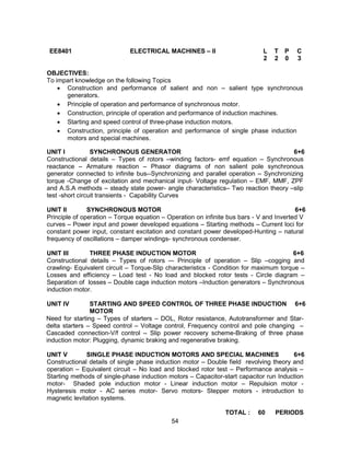 54
EE8401 ELECTRICAL MACHINES – II L T P C
2 2 0 3
OBJECTIVES:
To impart knowledge on the following Topics
 Construction and performance of salient and non – salient type synchronous
generators.
 Principle of operation and performance of synchronous motor.
 Construction, principle of operation and performance of induction machines.
 Starting and speed control of three-phase induction motors.
 Construction, principle of operation and performance of single phase induction
motors and special machines.
UNIT I SYNCHRONOUS GENERATOR 6+6
Constructional details – Types of rotors –winding factors- emf equation – Synchronous
reactance – Armature reaction – Phasor diagrams of non salient pole synchronous
generator connected to infinite bus--Synchronizing and parallel operation – Synchronizing
torque -Change of excitation and mechanical input- Voltage regulation – EMF, MMF, ZPF
and A.S.A methods – steady state power- angle characteristics– Two reaction theory –slip
test -short circuit transients - Capability Curves
UNIT II SYNCHRONOUS MOTOR 6+6
Principle of operation – Torque equation – Operation on infinite bus bars - V and Inverted V
curves – Power input and power developed equations – Starting methods – Current loci for
constant power input, constant excitation and constant power developed-Hunting – natural
frequency of oscillations – damper windings- synchronous condenser.
UNIT III THREE PHASE INDUCTION MOTOR 6+6
Constructional details – Types of rotors –- Principle of operation – Slip –cogging and
crawling- Equivalent circuit – Torque-Slip characteristics - Condition for maximum torque –
Losses and efficiency – Load test - No load and blocked rotor tests - Circle diagram –
Separation of losses – Double cage induction motors –Induction generators – Synchronous
induction motor.
UNIT IV STARTING AND SPEED CONTROL OF THREE PHASE INDUCTION
MOTOR
6+6
Need for starting – Types of starters – DOL, Rotor resistance, Autotransformer and Star-
delta starters – Speed control – Voltage control, Frequency control and pole changing –
Cascaded connection-V/f control – Slip power recovery scheme-Braking of three phase
induction motor: Plugging, dynamic braking and regenerative braking.
UNIT V SINGLE PHASE INDUCTION MOTORS AND SPECIAL MACHINES 6+6
Constructional details of single phase induction motor – Double field revolving theory and
operation – Equivalent circuit – No load and blocked rotor test – Performance analysis –
Starting methods of single-phase induction motors – Capacitor-start capacitor run Induction
motor- Shaded pole induction motor - Linear induction motor – Repulsion motor -
Hysteresis motor - AC series motor- Servo motors- Stepper motors - introduction to
magnetic levitation systems.
TOTAL : 60 PERIODS
 