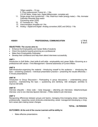 72
100gm weights – 10 nos
f) Flow measurement Trainer kit – 1 No.
(1/2 HP Motor, Water tank, Digital Milliammeter, complete set)
11. Single phase Auto transformer – 1No. Watt-hour meter (energy meter) – 1No. Ammeter
Voltmeter Rheostat Stop watch
Connecting wires (3/20)
12. IC Transistor kit – 1No.
13. Instrumentation Amplifier kit-1 No
14. Analog – Digital and Digital –Analog converters (ADC and DACs)- 1 No
HS8581 PROFESSIONAL COMMUNICATION L T P C
0 0 2 1
OBJECTIVES: The course aims to:
 Enhance the Employability and Career Skills of students
 Orient the students towards grooming as a professional
 Make them Employability Graduates
 Develop their confidence and help them attend interviews successfully.
UNIT I
Introduction to Soft Skills-- Hard skills & soft skills - employability and career Skills—Grooming as a
professional with values—Time Management—General awareness of Current Affairs
UNIT II
Self-Introduction-organizing the material - Introducing oneself to the audience – introducing the
topic – answering questions – individual presentation practice–– presenting the visuals effectively –
5 minute presentations
UNIT III
Introduction to Group Discussion— Participating in group discussions – understanding group
dynamics - brainstorming the topic -– questioning and clarifying –GD strategies- activities to
improve GD skills
UNIT IV
Interview etiquette – dress code – body language – attending job interviews– telephone/skype
interview -one to one interview &panel interview – FAQs related to job interviews
UNIT V
Recognizing differences between groups and teams- managing time-managing stress- networking
professionally- respecting social protocols-understanding career management-developing a long-
term career plan-making career changes.
TOTAL : 30 PERIODS
OUTCOMES: At the end of the course Learners will be ability to:
• Make effective presentations
 
