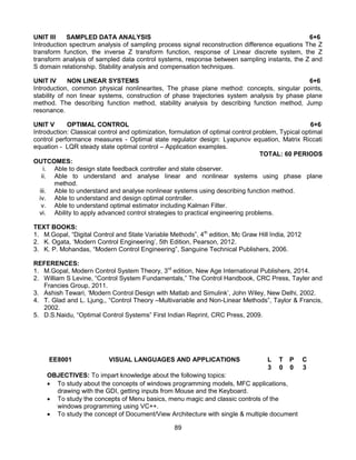 89
UNIT III SAMPLED DATA ANALYSIS 6+6
Introduction spectrum analysis of sampling process signal reconstruction difference equations The Z
transform function, the inverse Z transform function, response of Linear discrete system, the Z
transform analysis of sampled data control systems, response between sampling instants, the Z and
S domain relationship. Stability analysis and compensation techniques.
UNIT IV NON LINEAR SYSTEMS 6+6
Introduction, common physical nonlinearites, The phase plane method: concepts, singular points,
stability of non linear systems, construction of phase trajectories system analysis by phase plane
method. The describing function method, stability analysis by describing function method, Jump
resonance.
UNIT V OPTIMAL CONTROL 6+6
Introduction: Classical control and optimization, formulation of optimal control problem, Typical optimal
control performance measures - Optimal state regulator design: Lyapunov equation, Matrix Riccati
equation - LQR steady state optimal control – Application examples.
TOTAL: 60 PERIODS
OUTCOMES:
i. Able to design state feedback controller and state observer.
ii. Able to understand and analyse linear and nonlinear systems using phase plane
method.
iii. Able to understand and analyse nonlinear systems using describing function method.
iv. Able to understand and design optimal controller.
v. Able to understand optimal estimator including Kalman Filter.
vi. Ability to apply advanced control strategies to practical engineering problems.
TEXT BOOKS:
1. M.Gopal, “Digital Control and State Variable Methods”, 4th
edition, Mc Graw Hill India, 2012
2. K. Ogata, ‘Modern Control Engineering’, 5th Edition, Pearson, 2012.
3. K. P. Mohandas, “Modern Control Engineering”, Sanguine Technical Publishers, 2006.
REFERENCES:
1. M.Gopal, Modern Control System Theory, 3rd
edition, New Age International Publishers, 2014.
2. William S Levine, “Control System Fundamentals,” The Control Handbook, CRC Press, Tayler and
Francies Group, 2011.
3. Ashish Tewari, ‘Modern Control Design with Matlab and Simulink’, John Wiley, New Delhi, 2002.
4. T. Glad and L. Ljung,, “Control Theory –Multivariable and Non-Linear Methods”, Taylor & Francis,
2002.
5. D.S.Naidu, “Optimal Control Systems” First Indian Reprint, CRC Press, 2009.
EE8001 VISUAL LANGUAGES AND APPLICATIONS L T P C
3 0 0 3
OBJECTIVES: To impart knowledge about the following topics:
 To study about the concepts of windows programming models, MFC applications,
drawing with the GDI, getting inputs from Mouse and the Keyboard.
 To study the concepts of Menu basics, menu magic and classic controls of the
windows programming using VC++.
 To study the concept of Document/View Architecture with single & multiple document
 