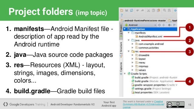 Android Developer Fundamentals V2
Your first
Android app
This work is licensed under a Creative
Commons Attribution 4.0 International
License.
Project folders (imp topic)
15
1. manifests—Android Manifest file -
description of app read by the
Android runtime
2. java—Java source code packages
3. res—Resources (XML) - layout,
strings, images, dimensions,
colors...
4. build.gradle—Gradle build files
 