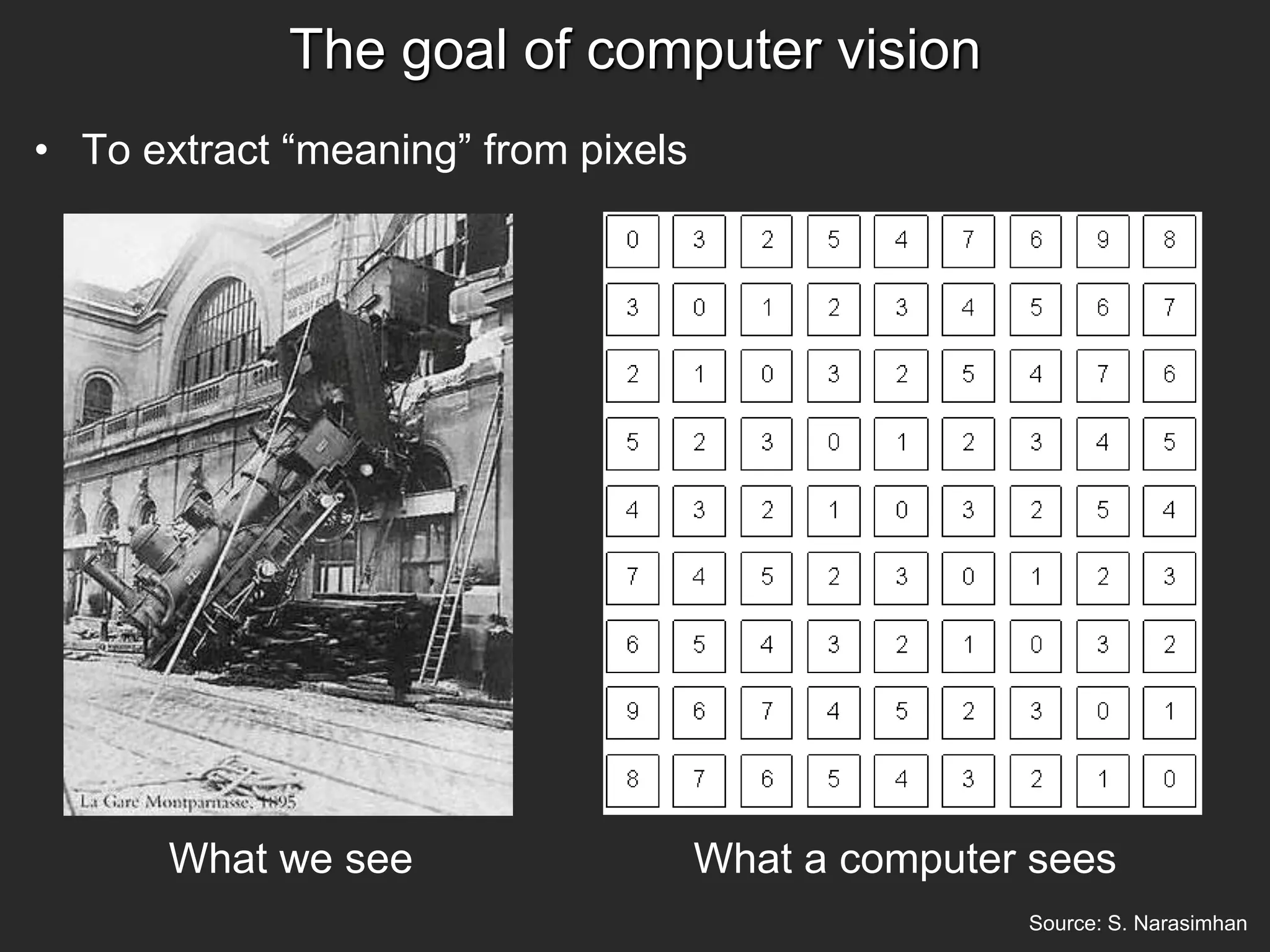 The goal of computer vision
• To extract “meaning” from pixels
What we see What a computer sees
Source: S. Narasimhan
 