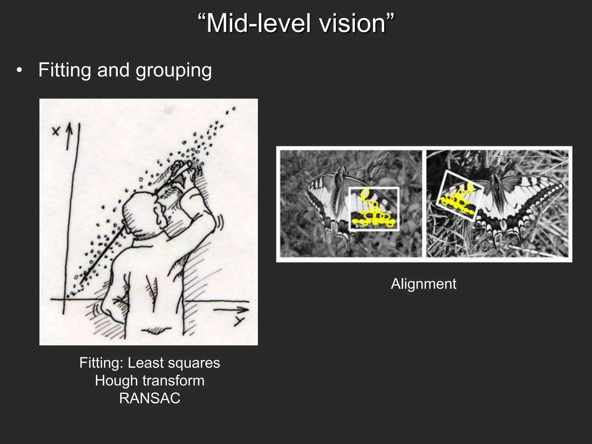 “Mid-level vision”
Fitting: Least squares
Hough transform
RANSAC
Alignment
• Fitting and grouping
 
