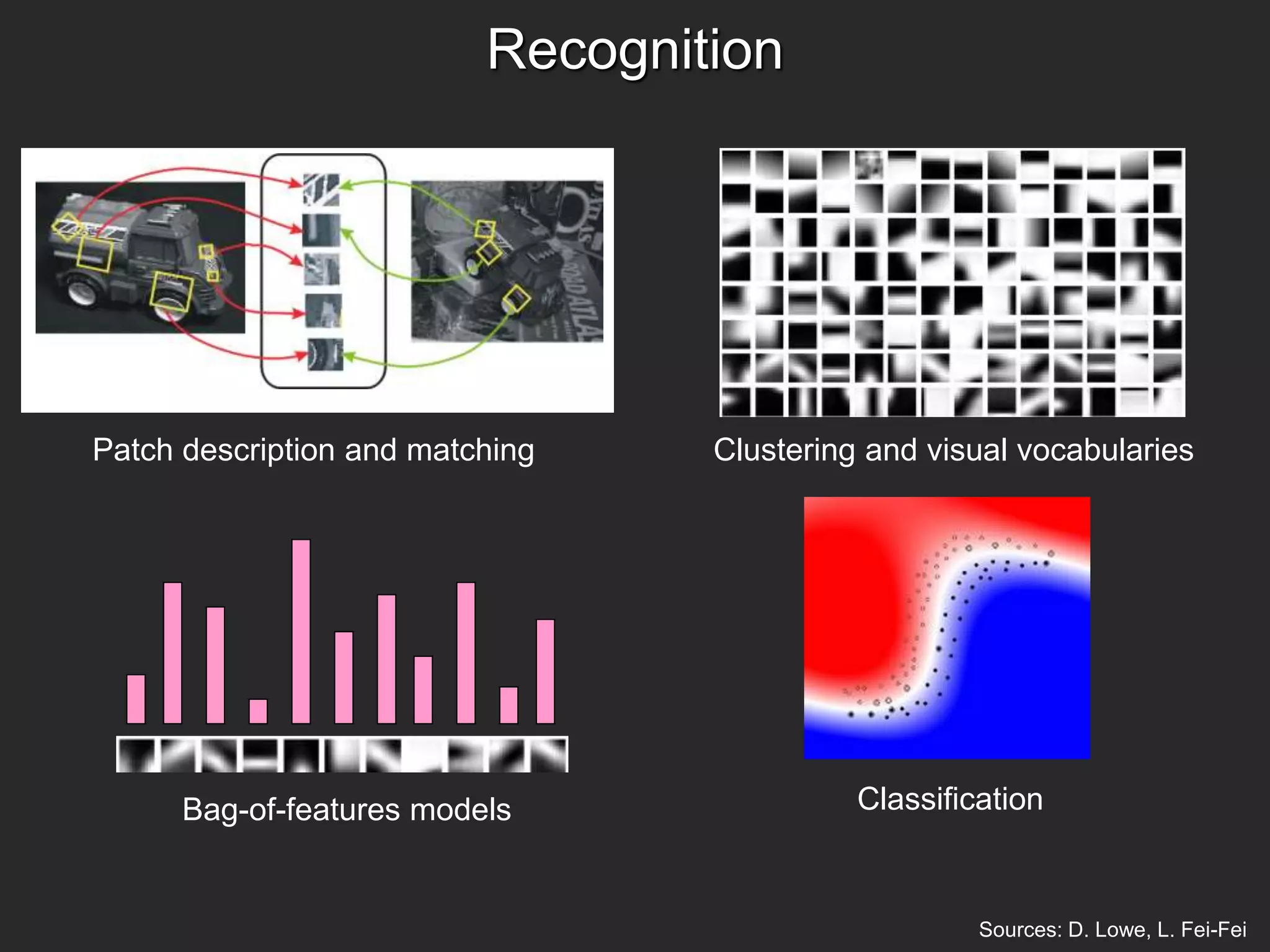 Recognition
Patch description and matching Clustering and visual vocabularies
Bag-of-features models Classification
Sources: D. Lowe, L. Fei-Fei
 