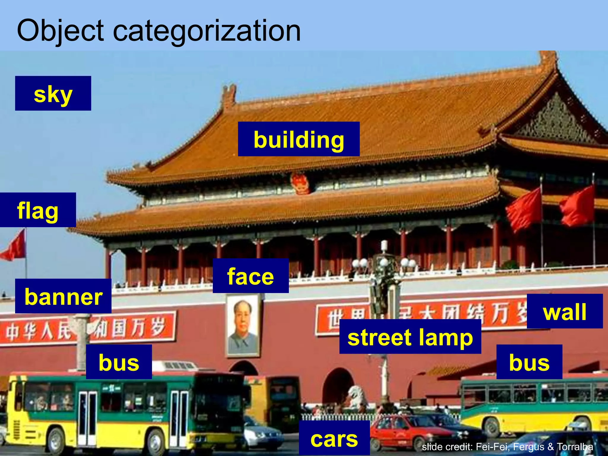 Object categorization
sky
building
flag
wall
banner
bus
cars
bus
face
street lamp
slide credit: Fei-Fei, Fergus & Torralba
 
