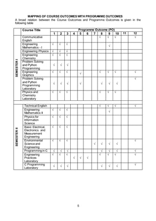 01.B.E. CSE final.doc