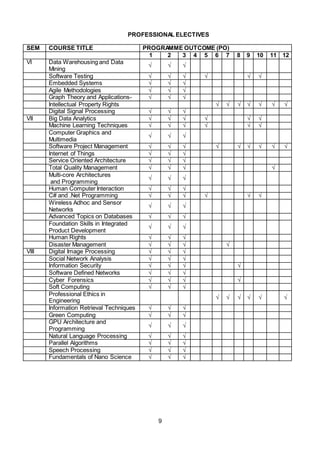 01.B.E. CSE final.doc