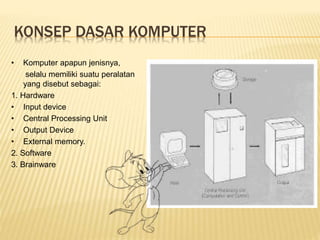 KONSEP DASAR KOMPUTER
• Komputer apapun jenisnya,
selalu memiliki suatu peralatan
yang disebut sebagai:
1. Hardware
• Input device
• Central Processing Unit
• Output Device
• External memory.
2. Software
3. Brainware
 