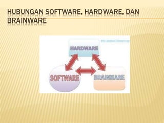 HUBUNGAN SOFTWARE, HARDWARE, DAN
BRAINWARE
 
