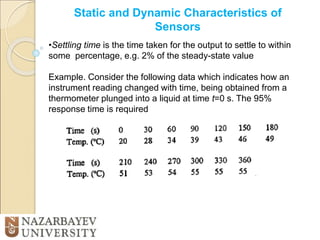 Static and Dynamic Characteristics of
Sensors
•Settling time is the time taken for the output to settle to within
some percentage, e.g. 2% of the steady-state value
Example. Consider the following data which indicates how an
instrument reading changed with time, being obtained from a
thermometer plunged into a liquid at time t=0 s. The 95%
response time is required
 