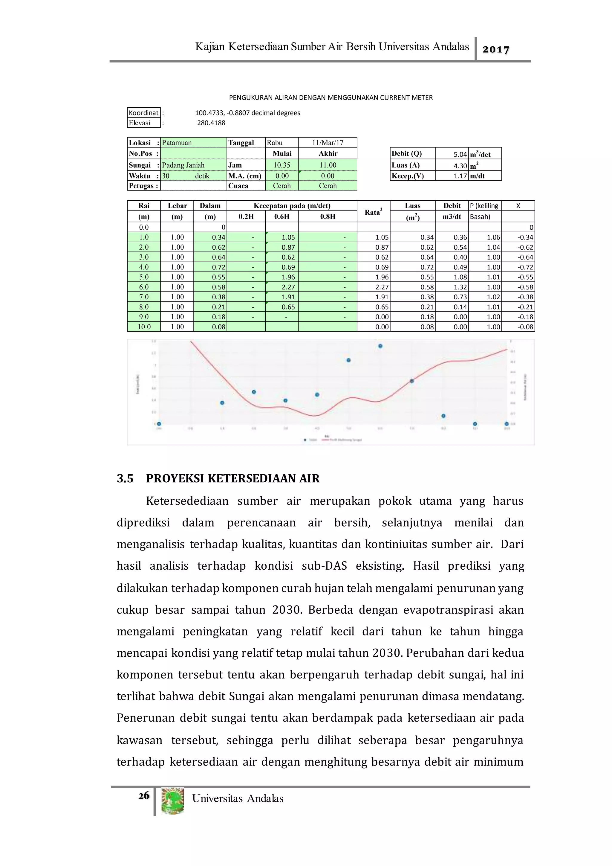 01. Laporan Akhir Perencanaan Air Bersih Unand_u_Pencairan.docx