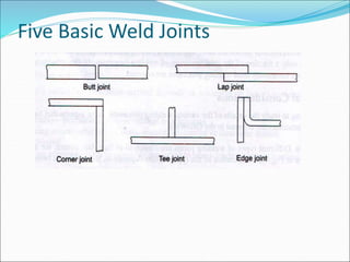 Five Basic Weld Joints
 