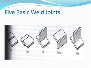 Five Basic Weld Joints
 