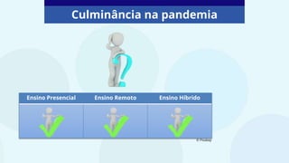 Culminância na pandemia
Ensino Presencial Ensino Remoto Ensino Híbrido
© Pixabay
 