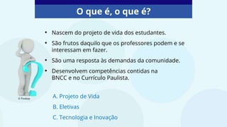 O que é, o que é?
© Pixabay
• Nascem do projeto de vida dos estudantes.
• São frutos daquilo que os professores podem e se
interessam em fazer.
• São uma resposta às demandas da comunidade.
• Desenvolvem competências contidas na
BNCC e no Currículo Paulista.
A. Projeto de Vida
B. Eletivas
C. Tecnologia e Inovação
 
