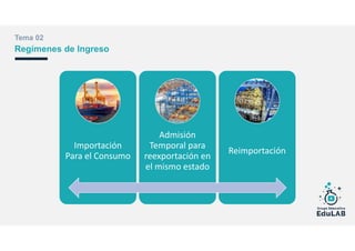 Tema 02
Regímenes de Ingreso
Importación
Para el Consumo
Admisión
Temporal para
reexportación en
el mismo estado
Reimportación
 