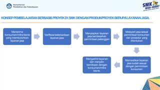 01. MERANCANG PEMBELAJARAN BASIS PROJECT RILL - Copy.pptx