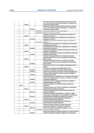 ΕΦΗΜΕΡΙ∆Α TΗΣ ΚΥΒΕΡΝΗΣΕΩΣ
56448 Τεύχος B’5530/26.10.2022
26.30.4
+%0 %024 %2 %6+ %*0 0:A$) %2 /04
$)· /04 ++%04 0%1$/1) A2-$, (60-+() %2
(60$12%4 /(34 6B()
26.30.40
+%0 %024 %2 %6+ %*0 0:A$) %2 /04
$)· /04 ++%04 0%1$/1) A2-$, (60-+() %2
(60$12%4 /(34 6B()
26.30.40.01 !-( +,+ ! !-+  *-6+
26.30.40.02 !-( !-+  *-6+
26.30.5
+%0 2%6012%4  1$+50+2%4 +.0/4 %2
1-/$2 ++%04
26.30.50
+%0 2%6012%4  1$+50+2%4 +.0/4 %2
1-/$2 ++%04
26.30.50.01
!-( *-!+ ! 8; -, -*DF !
,*-
26.30.6
+%0 /04 2%6012%4  1$+50+2%4 +.0/4
%2 1-/$2 ++%04
26.30.60
+%0 /04 2%6012%4  1$+50+2%4 +.0/4
%2 1-/$2 ++%04
26.30.9
.+:0) 10.$65:) +$ 16:+2$ () A2A2%+:) %+%0)
0'$162+/$9 012%$2:)
26.30.99
.+:0) 10.$65:) +$ 16:+2$ () A2A2%+:) %+%0)
0'$162+/$9 012%$2:)
26.40.2
+%0 (60$12%4 A0%4, +0 +A+/- /0  3:)
A2$2%$9) A8%0)  ++%08) 0..)  1..)
3$  02%-)
26.40.20
+%0 (60$12%4 A0%4, +0 +A+/- /0  3:)
A2$2%$9) A8%0)  ++%08) 0..)  1..)
3$  02%-)
26.40.3
+%0 ++%04 .2 ( 0..  1.. 3$ 
02%-)
26.40.31
+%0 ++(/* 102+$) A:+%, 12%*1,
%+0- %2 *66 ++%04 1..) 3$
26.40.32 +%0 /.(- %2 *66 ++%04 0..) 3$
26.40.33
+%0 520$%/04 %2 *66 ++%04 0..) 
1..) 02%-)
26.40.34
+%0 $$4 %2 1$5$68, 1$ A0 8$ (60$12%$9)
A8%0) %2 A0 3(+2/$1$2$92 %:) +0 -/ ++/
010'0.+:) A0A$/8
26.40.51
+%0 /04 %2 0'(/* 0'$162+/$9 0..) 
1..) 3$ %2 02%-)
26.51
+%0 $.* %2 ++%04 /8(+(), A$%2/4 %2
16$.(+()
26.51.1
+%0 $.* %2 ++%04 16$.(+(), /00$6$.:),
.0+2%) %2 1-/$2 012+(/4
26.51.11
+%0 1':A 1$+$62+/$9· *66 $.* %2
++%04 16$.(+()
26.51.12
+%0 (60/8, 0$A-623 %2 39/0· *66
$1$.2%4, A$.2%4, %0$.2%4, A$6$.2%4,
/00$6$.2%4  .0+2%4 $.* %2 ++%04
26.51.2
+%0 ++%04 A2$:30+() (*) %2
A2$%09+() (A2$16$.(+())
26.51.20
+%0 ++%04 A2$:30+() (*) %2
A2$%09+() (A2$16$.(+())
26.51.3
+%0 D.24 %250:)· $.* +30A:+(),
1$6$.2+/$9, /8(+() $ /%$) %2 1-/$2
26.51.31 +%0 D.24 /0 02+(+: +0 5*$) = 5 cg
26.51.31.01 !-( 0F+  !+ G-
26.51.32
+%0 10D24 %2 /(34 +30A:+(), %2 *66 $.*
+30A:+(), 3*'()  A208.02) /(/2%4 1$6$.2+/4
 