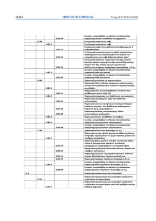 ΕΦΗΜΕΡΙ∆Α TΗΣ ΚΥΒΕΡΝΗΣΕΩΣ
56462 Τεύχος B’5530/26.10.2022
10.82.99
.+:0) 10.$65:) +$ 16:+2$ () A2A2%+:)
1..) %%*$, +$%$6*) %2 D34
10.83 10'0.+: +.2$9 %2 %8
10.83.1 10'0.+: +.2$9 %2 %8
10.83.11
10'0.+: %8, 1$ A2802 1$%0}/8$) 
%5$A2+/8$)
10.83.12
10'0.+: 1$%*+ $ %8· 0%362+/*,
1$+./* %2 +/1%/* $ %8  
1$%*+ $ %8· 6$5$9 %2 6$2$9 %8
10.83.13
10'0.+: 1*+2$ +.2$9 (1$ A0 8302 1$+0:
D9/+(), /9$ +.2$9 (1$ 8302 1$+0: D9/+() %2
+.2$9 1$ 8302 1$+0: 0 /802 D9/+(, 1$
A28$2 +0 */0+0) ++%0+:0) 10203$/8$ = 3 kg
10.83.9
.+:0) 10.$65:) +$ 16:+2$ () A2A2%+:)
1..) %8 %2 +.2$9
10.83.99
.+:0) 10.$65:) +$ 16:+2$ () A2A2%+:)
1..) %8 %2 +.2$9
10.84 .. /* %2 %%0/*
10.84.1
.. '2A2$9· +6+4· */02% %%0/*·
602$9 %2 3$A*60$ +212$9· 1+%0+/8()
/$+*A)
10.84.11
.. '2A2$9 %2 1$%*+ $ '2A2$9 1$
6/5*$2 1- $ $'2%- $'9
10.84.2 .. /132%4, 1$ A28$2 %0.+/8
10.84.21
.. 12102*) (piper spp), 1$ A2802
%0.+/8(
10.84.22
.. %-%%2 %2 1*+2 %04 121024
(+:62) %2 121024 , 1$ A28$2 1$'(/80)
(capsicum spp.), %0.+/8
10.84.23
.. %866), %0.+/8()· *66
%0.+/8 /132%4
10.84.3 .. 62$9 %*66(6$ .2 -2/
10.84.9
.+:0) 10.$65:) +$ 16:+2$ () A2A2%+:)
1..) /* %2 %%0/*
10.84.99
.+:0) 10.$65:) +$ 16:+2$ () A2A2%+:)
1..) /* %2 %%0/*
10.89 .. *66 02A4 A2$) 1.A.%..
10.89.1
.. +$14, 5.4, /.24 %2 *66 1$}-
A2$)· 0%362+/* %2 D/4 %8$), B24 %2
A-52 +1-A6
10.89.12
.. 5.4, 3:) $ %86$), %2 %-% 5.4,
14  A2((/8· 5.4 /0 $ %86$)
A2((/8  /.020/8· 60%4/$) 5.$9
10.89.14
.. 0%362+/* %2 D/4 %8$), B24 %2
A-52 +1-A6
10.89.15
.. 3/4 %2 0%362+/* 2%4· 1012%4
$+24· 560A4 %2 1(%2%4 1.-
10.89.19 .. A2- 1$}- A2$) 1.A.%..
10.89.9
.+:0) 10.$65:) +$ 16:+2$ () A2A2%+:)
1..) *66 1$}- A2$) 1.A.%..
10.89.99
.+:0) 10.$65:) +$ 16:+2$ () A2A2%+:)
1..) *66 1$}- A2$) 1.A.%..
10.9 .. 1+%0+/8 D$$4
10.91
.. 1+%0+/8 D$$4 .2 D4 1$
0%8$2 +0 .$%/
10.91.1
.. 1+%0+/8 D$$4 .2 D4 1$
0%8$2 +0 .$%/, 0%-) 1- 3$A*60 %2
+5-6$) 2662$9
 