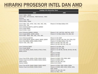 HIRARKI PROSESOR INTEL DAN AMD
 