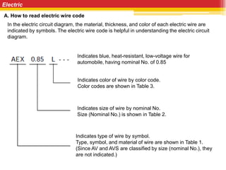 Electrical Code Wire Table 01._BASIC_ELECTRIC_HIDRAULIC_WIRING_DIAGRAM.pdf