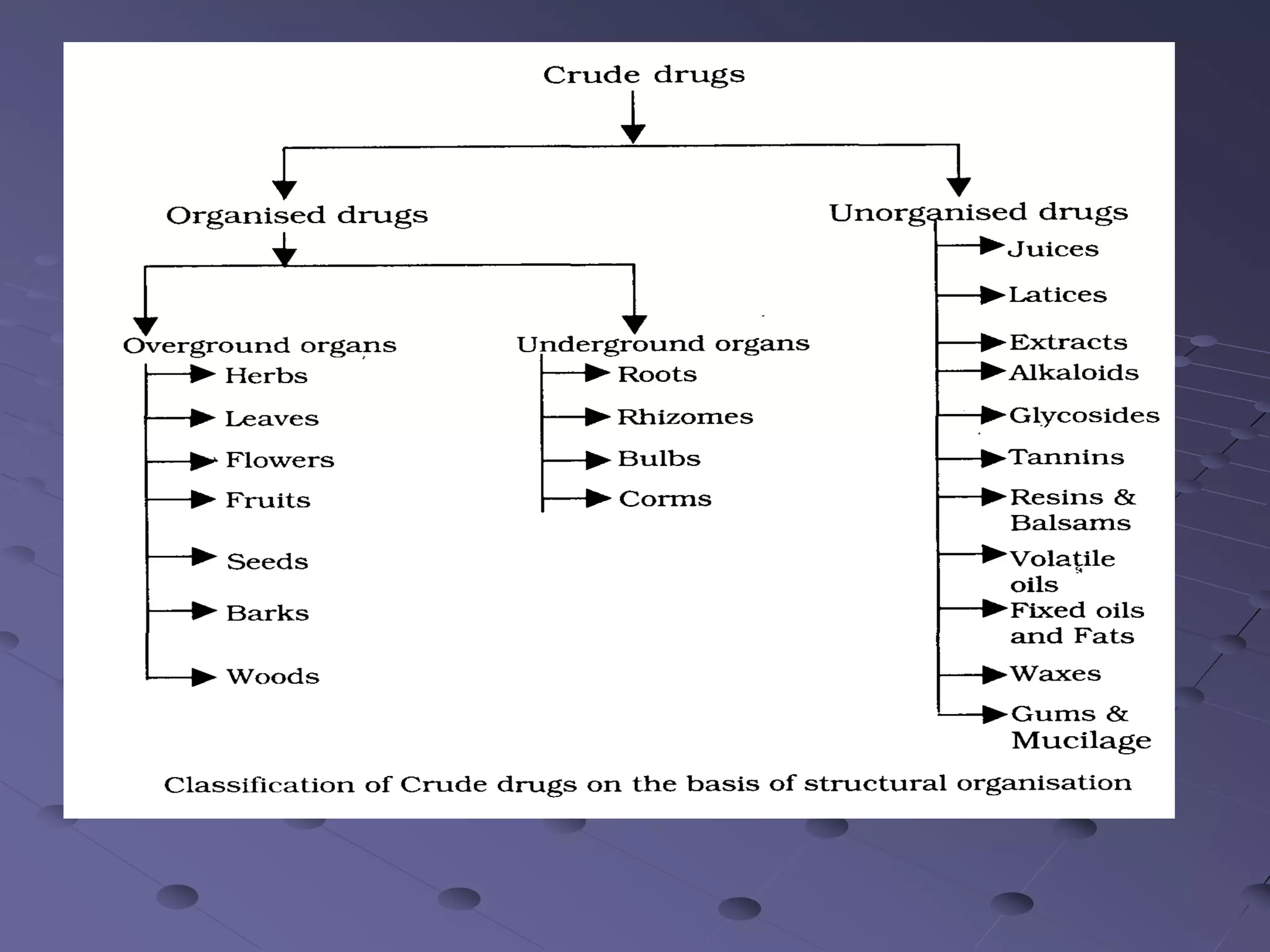 01-classification-of-crude-drugs-ppt