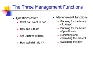The Three Management Functions
 Questions asked:
 What do I want to do?
 How can I do it?
 Am I getting it done?
 How well did I do it?
 Management functions:
 Planning for the future
(Strategic)
 Planning for the future
(Operational)
 Monitoring and
controlling the present
 Evaluating the past
 