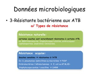 Données microbiologiques
• 3-Résistante bactérienne aux ATB
a/ Types de résistance
Résistance naturelle:
certaines souches sont naturellement résistantes à certains ATB,
ex: BGN/Vancomycine, Staphylocoque/colistine, entérocoques/
cephalosporines, anaérobies /aminosides,
Résistance acquise:
Souches sensibles  résistantes à l’ATB
Ex: S. pneumoniae /pénicillines ou macrolides  PSDP
Entérobactéries / bêtalactamines  E. coli ou KP BLSE+
Staphylocoque auréus / oxacilline  SARM
 
