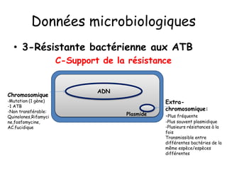 Données microbiologiques
• 3-Résistante bactérienne aux ATB
C-Support de la résistance
ADN
Chromosomique
-Mutation (1 gène)
-1 ATB
-Non transférable:
Quinolones,Rifamyci
ne,fosfomycine,
AC.fucidique
Extra-
chromosomique:
-Plus fréquente
-Plus souvent plasmidique
-Plusieurs résistances à la
fois
Transmissible entre
différentes bactéries de la
même espèce/espèces
différentes
Plasmide
 