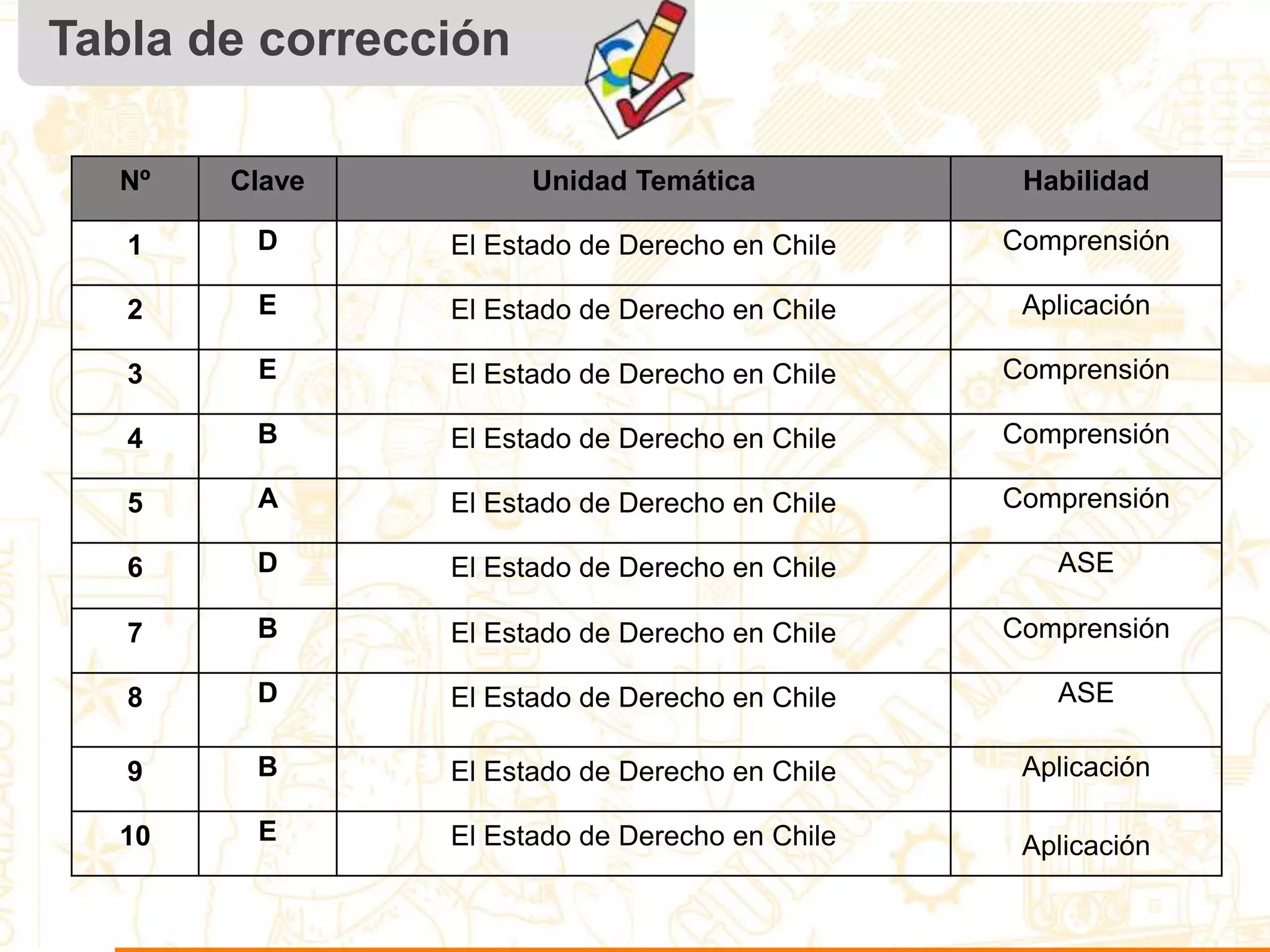 01-22 Bases conceptuales de la institucionalidad chilena.ppt