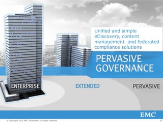 Unified and simple
                                                         eDiscovery, content
                                                         management and federated
                                                         compliance solutions

                                                         PERVASIVE
                                                         GOVERNANCE
                                                                       PERVASIVE




© Copyright 2012 EMC Corporation. All rights reserved.                              13
 