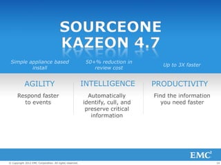 SOURCEONE
                                       KAZEON 4.7
 Simple appliance based                                   50+% reduction in
                                                                                  Up to 3X faster
         install                                             review cost


            AGILITY                                      INTELLIGENCE          PRODUCTIVITY
      Respond faster                                       Automatically       Find the information
        to events                                        identify, cull, and      you need faster
                                                          preserve critical
                                                            information




© Copyright 2012 EMC Corporation. All rights reserved.                                                14
 