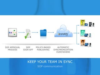SOP APPROVAL                      SOP                   POLICY-BASED      AUTOMATIC
   PROCESS                       SIGN-OFF                 PUBLISHING    SYNCHRONIZATION
                                                                          EVERYWHERE




                                        KEEP YOUR TEAM IN SYNC
                                                          SOP communication

© Copyright 2012 EMC Corporation. All rights reserved.                                    19
 
