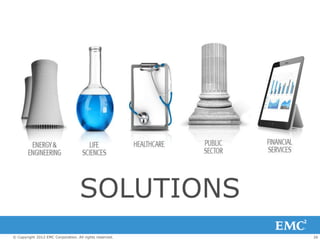 SOLUTIONS
© Copyright 2012 EMC Corporation. All rights reserved.   26
 