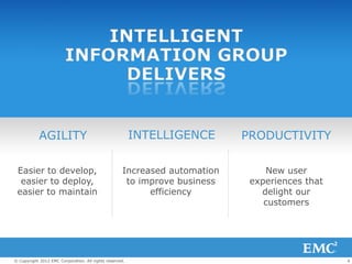 INTELLIGENT
                        INFORMATION GROUP
                              DELIVERS


            AGILITY                                      INTELLIGENCE      PRODUCTIVITY

 Easier to develop,                                 Increased automation       New user
  easier to deploy,                                  to improve business    experiences that
 easier to maintain                                       efficiency          delight our
                                                                               customers




© Copyright 2012 EMC Corporation. All rights reserved.                                         4
 