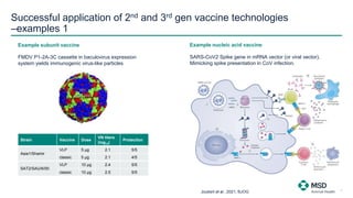 Successful application of 2nd and 3rd gen vaccine technologies
–examples 1
8
Example subunit vaccine
FMDV P1-2A-3C cassett...
