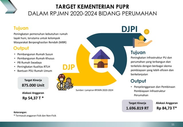 01. Kebijakan dan Strategi Penyelenggaraan Perumahan 2020-2024 (Roem ...