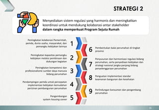 01. Kebijakan dan Strategi Penyelenggaraan Perumahan 2020-2024 (Roem ...