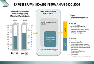 01. Kebijakan dan Strategi Penyelenggaraan Perumahan 2020-2024 (Roem ...