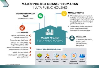 01. Kebijakan dan Strategi Penyelenggaraan Perumahan 2020-2024 (Roem ...
