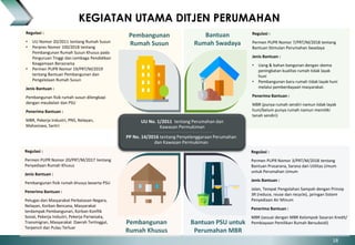 Pembangunan
Rumah Susun
Pembangunan
Rumah Khusus
Bantuan
Rumah Swadaya
Bantuan PSU untuk
Perumahan MBR
KEGIATAN UTAMA DITJ...